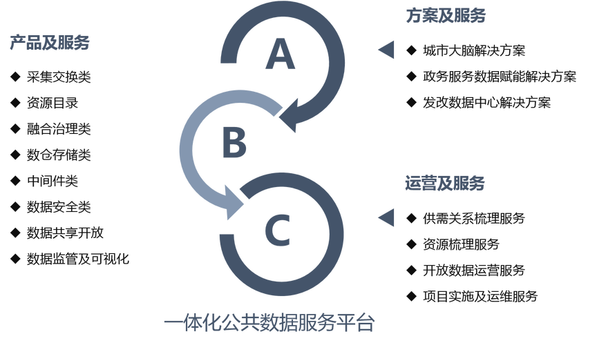 深圳太极数智技术