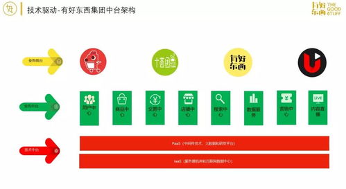 5G赋能社交电商 技术演进与新商业机遇